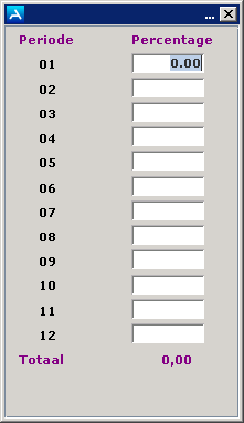 FHAO budgetpercentage
