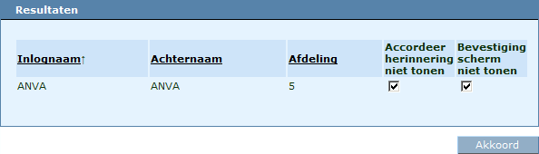 Medewerkers resultaten