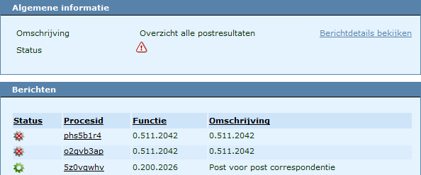 LAE_postresultaten_2