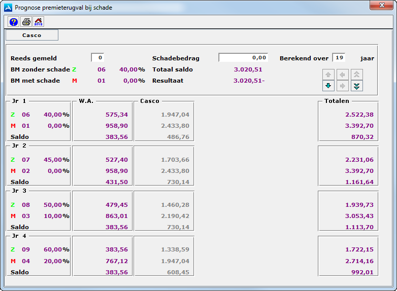 S_premieterugval prognose