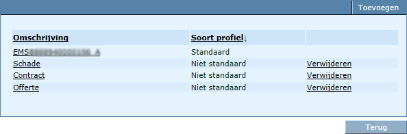 BOAR_berichtverwerking_profielen