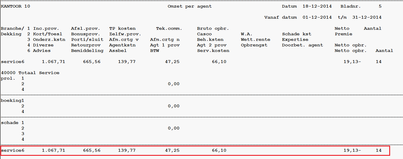 MOA_Omzetoverzicht Agent