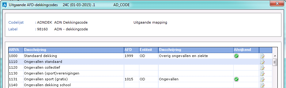 BOAF_uitgaande anva dekkingcodes