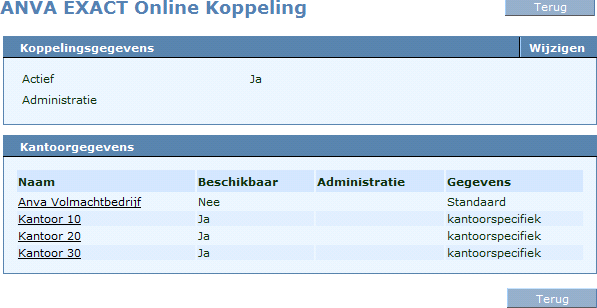 FO_Beheer_Koppelingen_ANVA-EXACT-Online-Koppeling