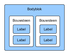 Bodyblok