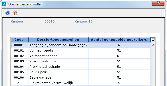 BYKGTB_dossiertoegangsrollen overzicht