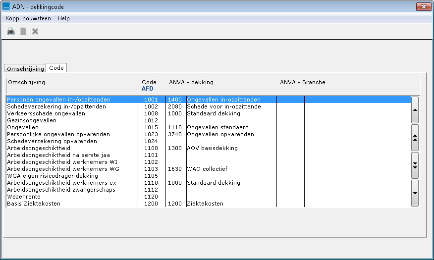 BLC_98160_ADN-dekkingcode