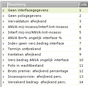 RPP_proef_lijst_afwijkingen