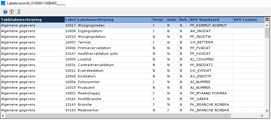 BVP_overzicht_labels