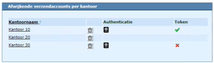 BOM_afwijkend_kantoor