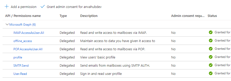 Azure_configured_permissions