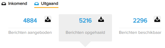 Postbus_statistieken_totalen