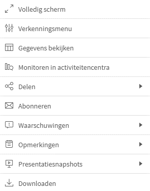 Rechtermuisknop visualisatie