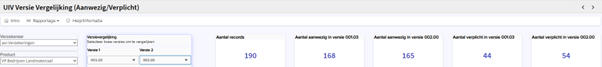 UIV Versie Vergelijking