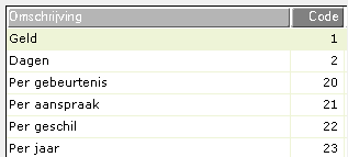 Label_15775_voorbeeld