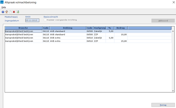 BMM_volmachtbeloning_afspraken2